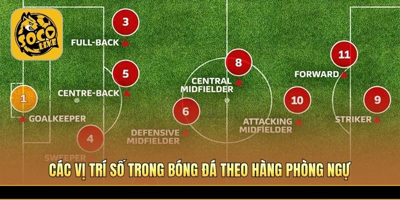 Cầu thủ phòng ngự phối hợp giữ chắc khung thành đội nhà