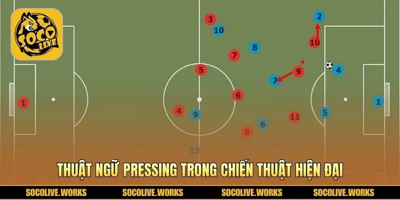 Thuật ngữ pressing trong chiến thuật hiện đại và ứng dụng 