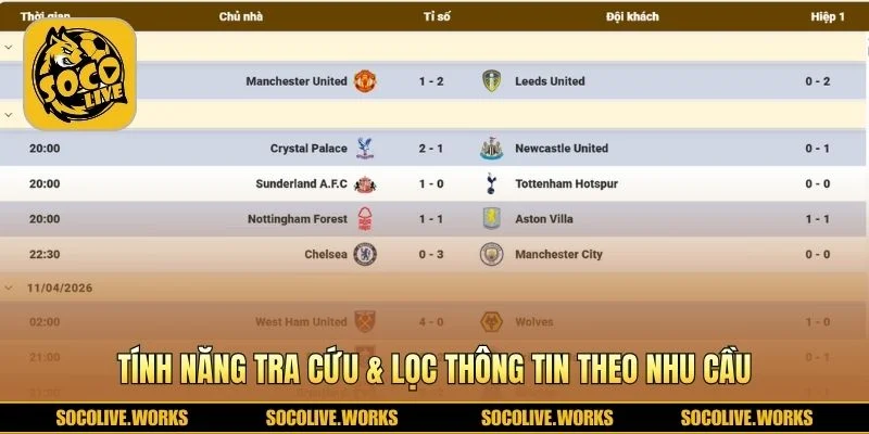Bộ lọc giúp tìm kết quả bóng đá theo ngày và giải đấu